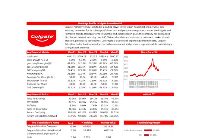 financial research and analysis